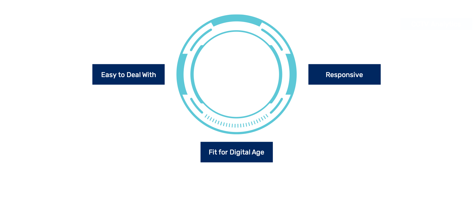 Smart Selangor Domains Smart Selangor